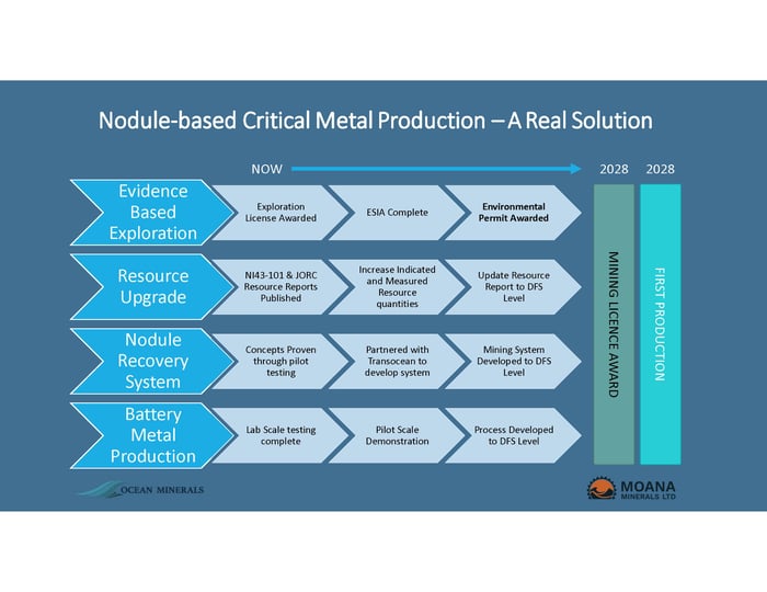 Moana Minerals Nodule Project - A real solution page_ADS-2