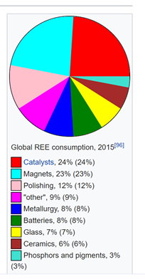 REE-Chart