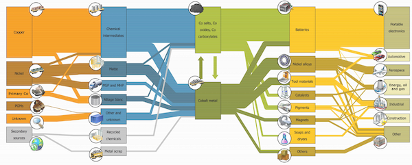 metal-overview