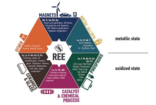 rare-earth-elements